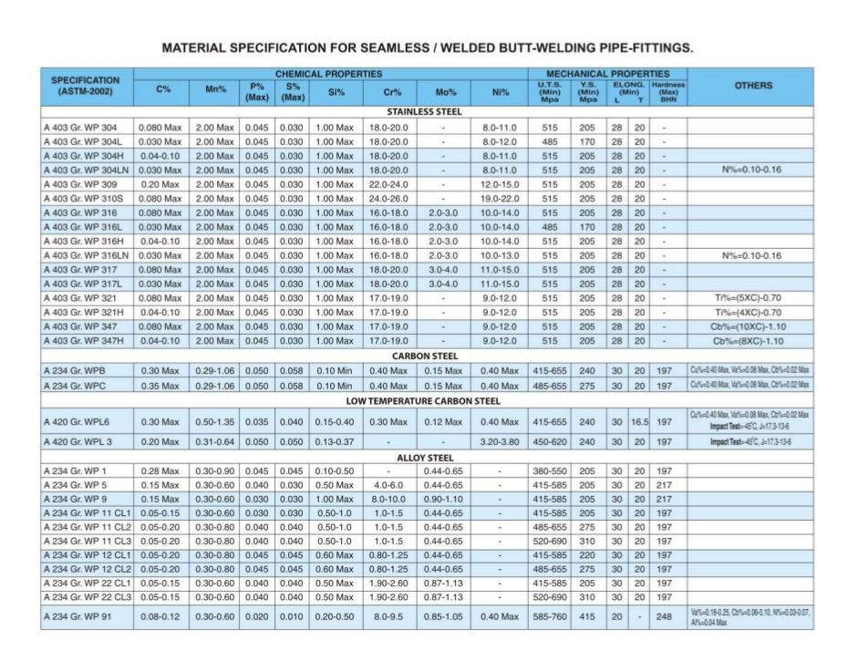 BUTT-WELDING FITTINGS ASTM SPECIFICATIONS